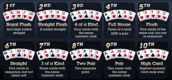 cách xếp bài poker